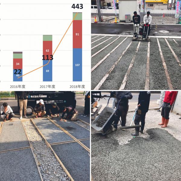 「20,000円(相当)キャッシュバック!」見学会&現場レポートにご協力で【4m2】(0.5m3)無償提供!
