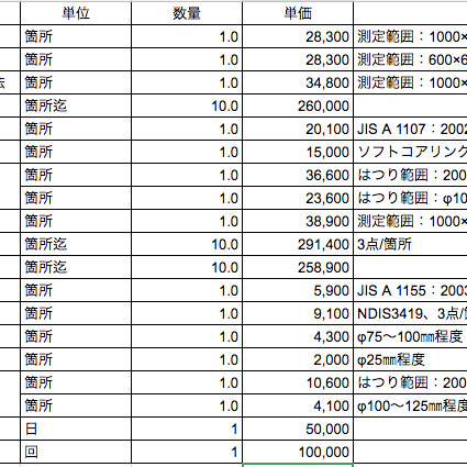 「コンクリート診断の価格表」 診断士・GNN・IT・単価・価格