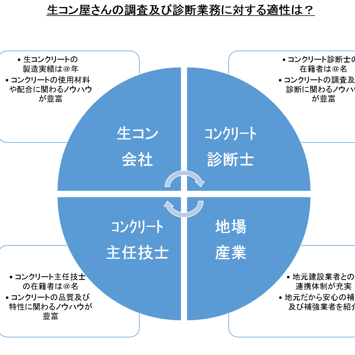 「どこから手を付けていいかわからない耐久性診断」 コンクリート診断・調査・シュミットハンマー・クラック調査・中性化試験・強度推定・鉄筋ピッチ・ドリル法