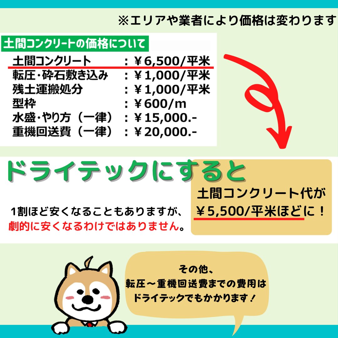 庭ファン 気になる価格差 土間コンvsドライテック 外構youtuber エクステリア情報配信 水たまり対策 Drytech ドライテック 透水性舗装仕上材 生コンポータル