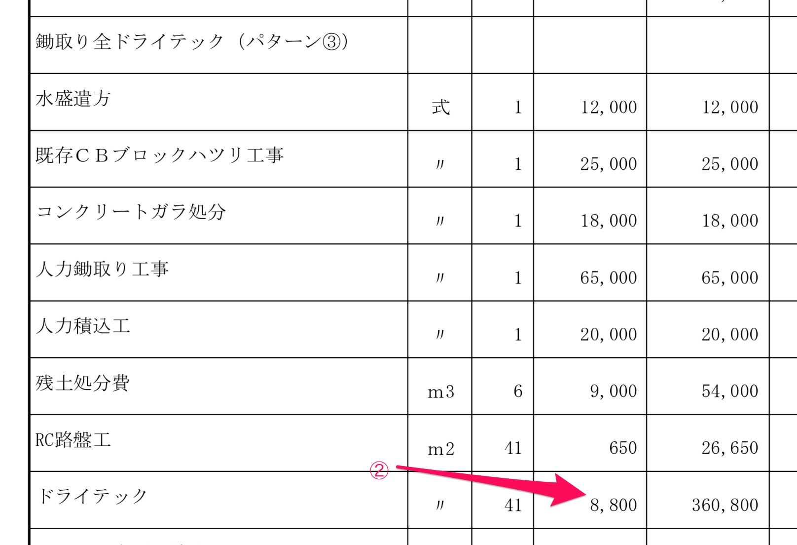 いつも厳しい添削をするわけじゃないんだよ あとじゃん先生 水たまり対策 Drytech ドライテック 透水性舗装仕上材 生コンポータル