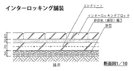 インターロッキングの弱点 透水性コンクリート 不陸 雑草 水はけ Diy 水たまり対策 Drytech ドライテック 透水性舗装仕上材 生コンポータル インターロッキングの弱点 透水性コンクリート 不陸 雑草 水はけ Diy 水たまり対策 Drytech ドライテック 透水性舗装仕上材 生コンポータル