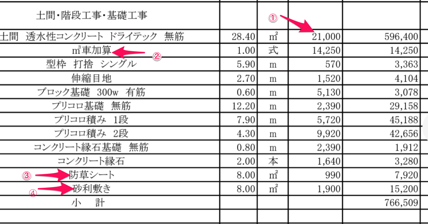 東京 ドライテックを希望したところ 見積もりが大幅に増えました あとだしじゃんけんワークス 水たまり対策 Drytech ドライテック 透水性舗装仕上材 生コンポータル