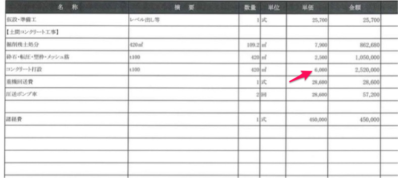 ズルいけど無敵》「庭コンに《見積書》《プラン》をご提示ください