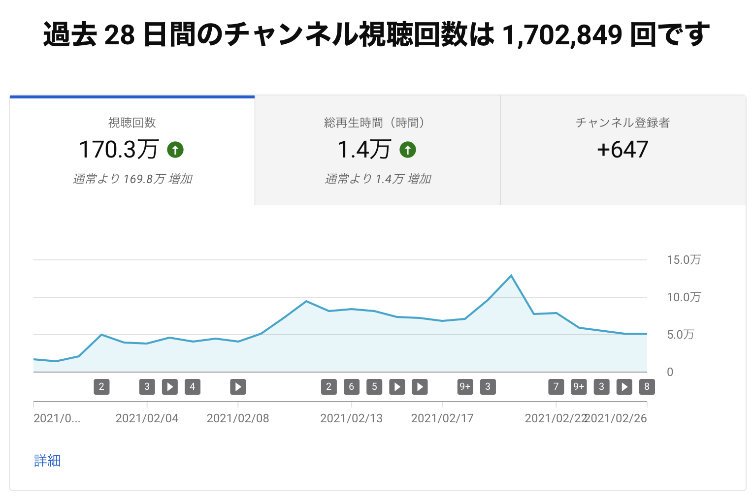 ヘルメット被りません 作業着なんか着ません バッシュで施工します バズる動画の共通項 水たまり対策 ドライテック オコシコン 透水性舗装仕上材 生コンポータル