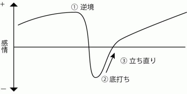 新規事業で知った実像「法人営業と生コン組合」