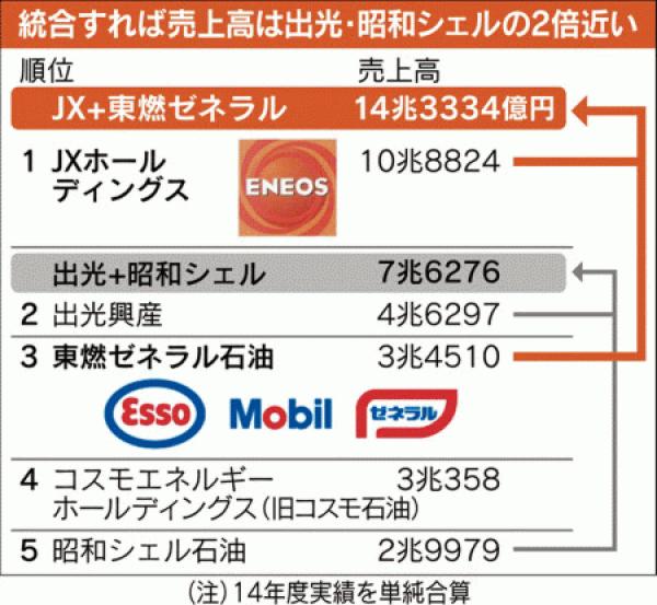 「マーケットコラボ」道路会社と生コン工場