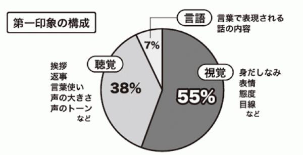 「第一印象でしくじったコンクリート」