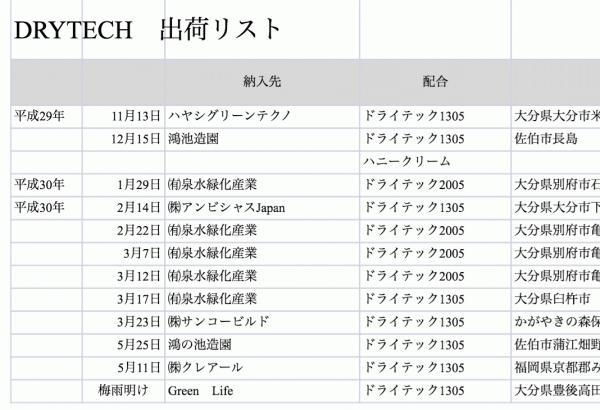 「一部地域も除きません|透水性コンクリート」