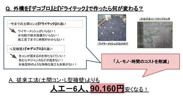 「ところで、生コンでいいことは【安い】の?」