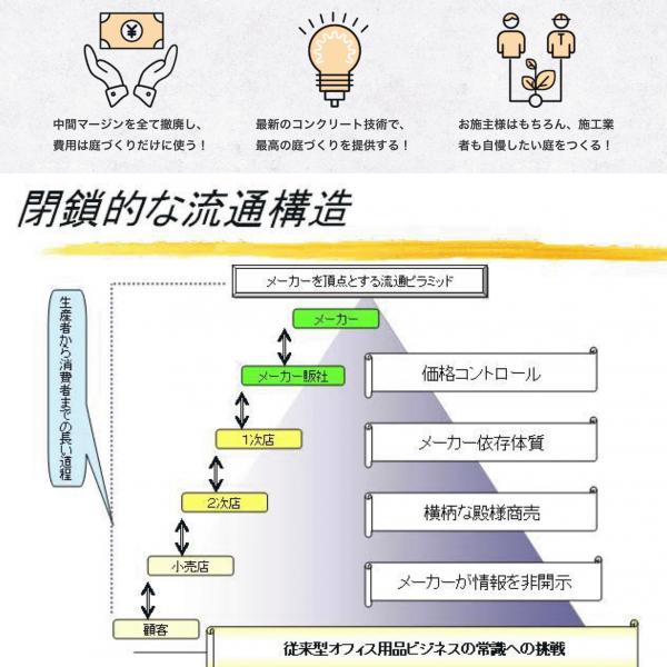 「ITブローカーはすっこんでな」地元が地元に直接繋がる【庭コン】の真意