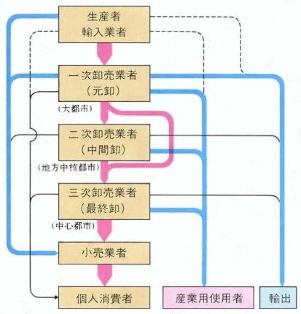 「めっちゃ安い資材が調達できる」【庭コン】登録で得られるメリット