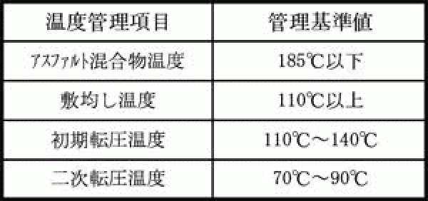 「ツメアスはいかが？」真冬でも熱中症対策の道路会社への提言
