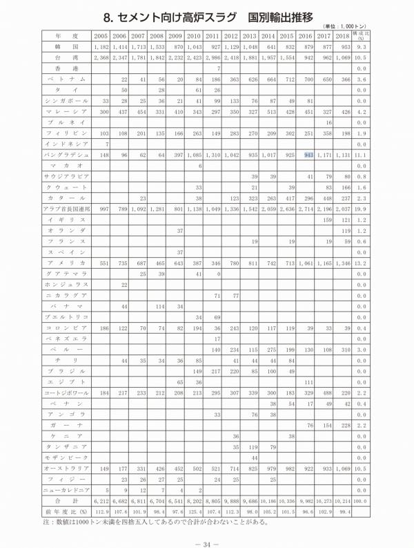 「【残コン】が拓く新しい市場と産業」（週刊生コン 2020/01/13）