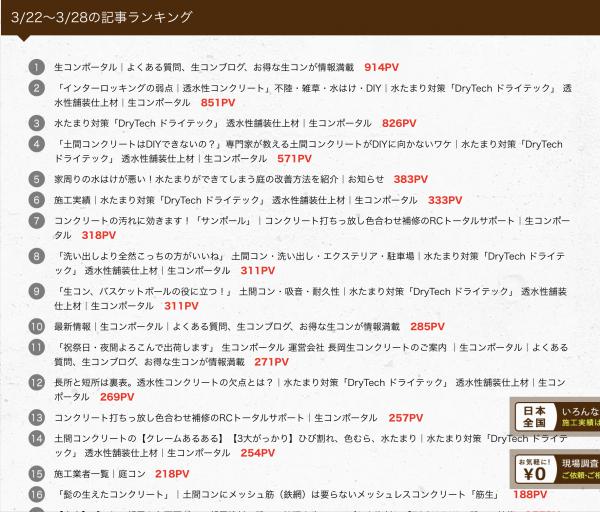 「人気記事ランキング(生コンポータル)トップ10分析でわかる意外な事実」洗い出し・バスケットボール
