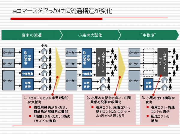 「生コン70周年、ネット小売、DIY、WEB流入の爆増」365日欠かさず3本ブログを書いて4年と1ヶ月目に起きたこと(その4)