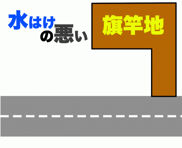【熊本】「旗竿地(はたざおち)や犬走(いぬばしり)は絶対に透水性《コンクリート》」水はけ・雑草(2日目)