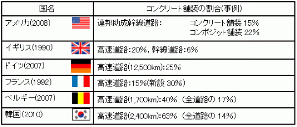 【静岡】「いいものは売れない」「テクノロジーは飽和している。必要なのは産業の再定義」コンクリート舗装が売れない本当の理由