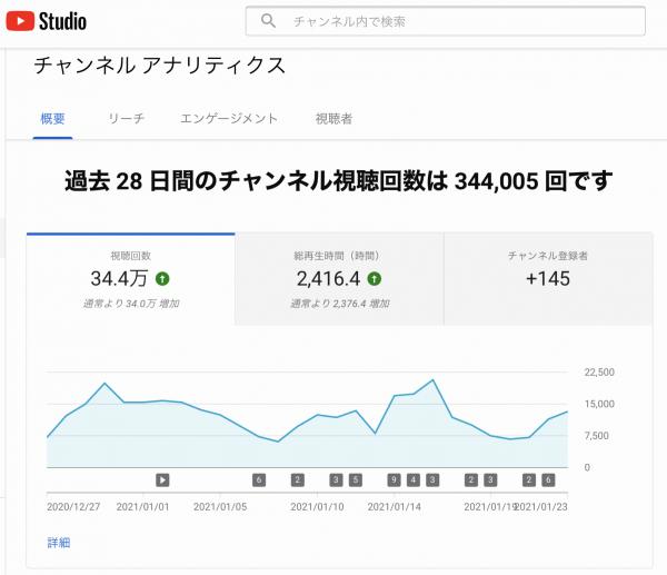 「尊敬してますと言うやつは絶対に不正します」(週刊生コン 2021/01/25)