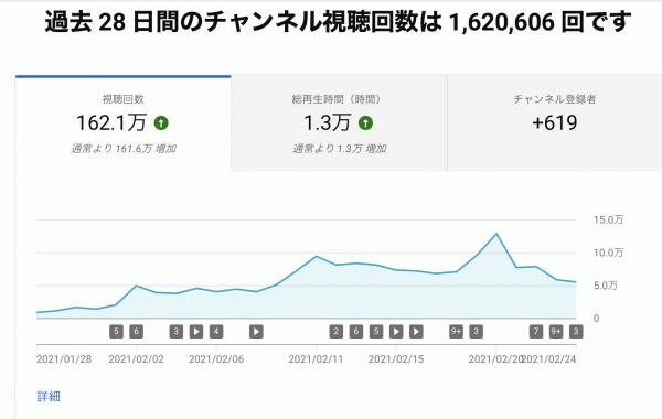 「ありがとう底辺の皆さん。生コンポータルのYouTubeショートがバズってます」YouTubeショートをバズらせる方法