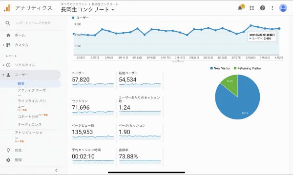 「過去 28 日間のチャンネル視聴回数は 1,946,517 回です」施工指導員ショート動画