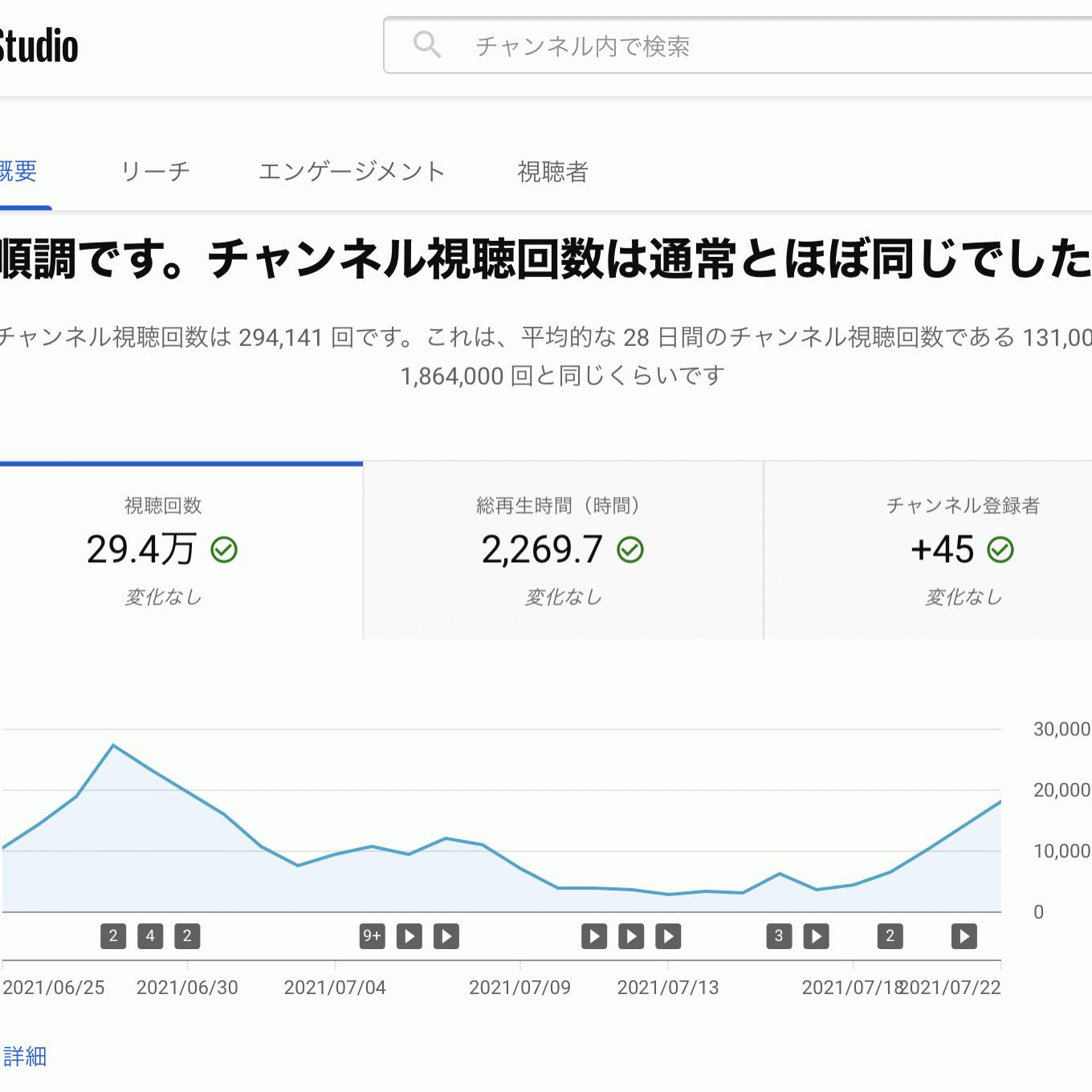 《動画》「YouTubeショートの再生回数はピークアウトをしたけれど施工指導の動画を質より量で発信してます」