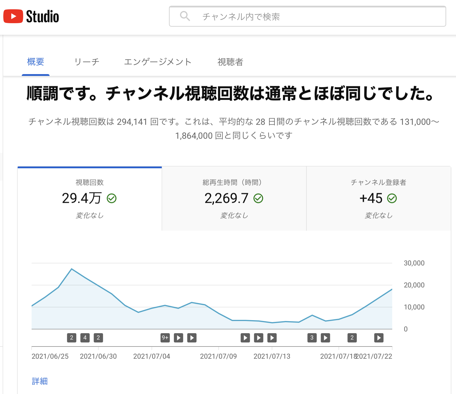 《動画》「YouTubeショートの再生回数はピークアウトをしたけれど施工指導の動画を質より量で発信してます」