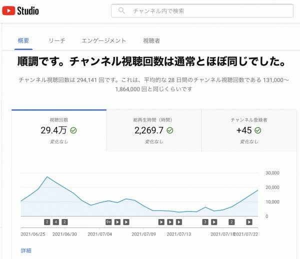 《動画》「YouTubeショートの再生回数はピークアウトをしたけれど施工指導の動画を質より量で発信してます」