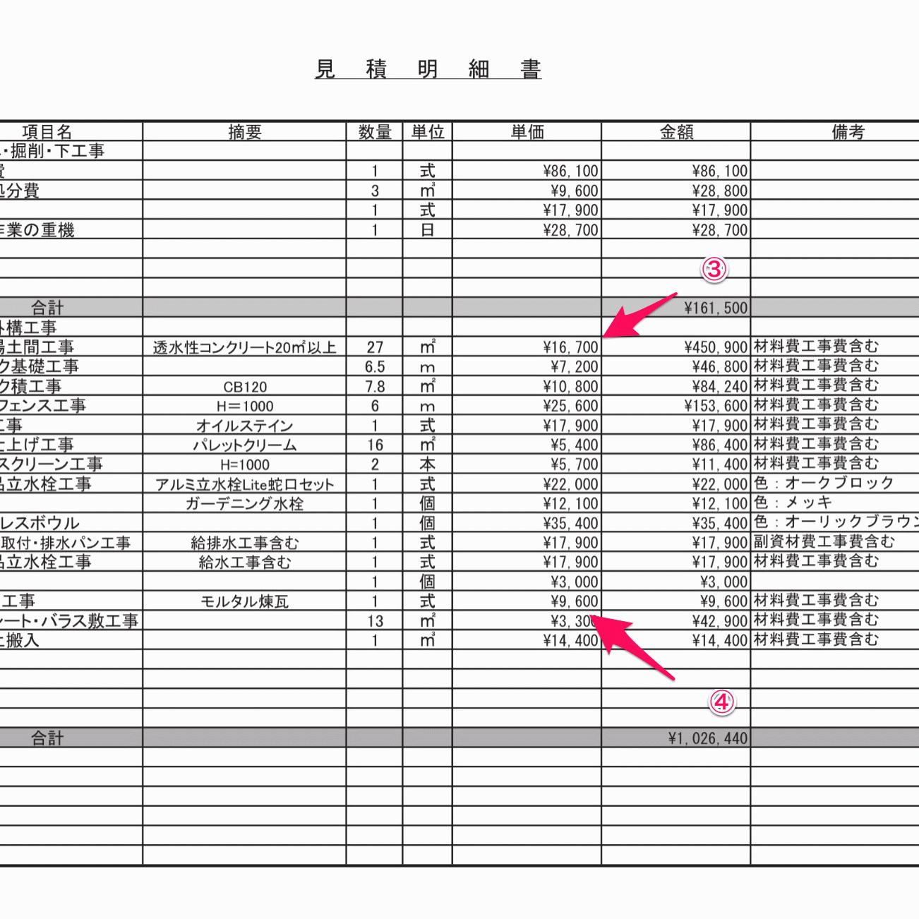 「予算よりもコストが高くなってしまい、方策を考えております」あとだしじゃんけんワークス