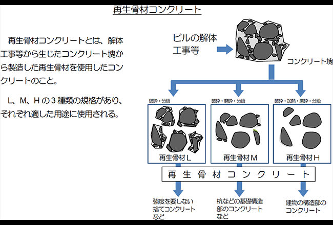 トップラインではなくボトムラインにフォーカスする 博士号取得への道 その4 残コン再利用