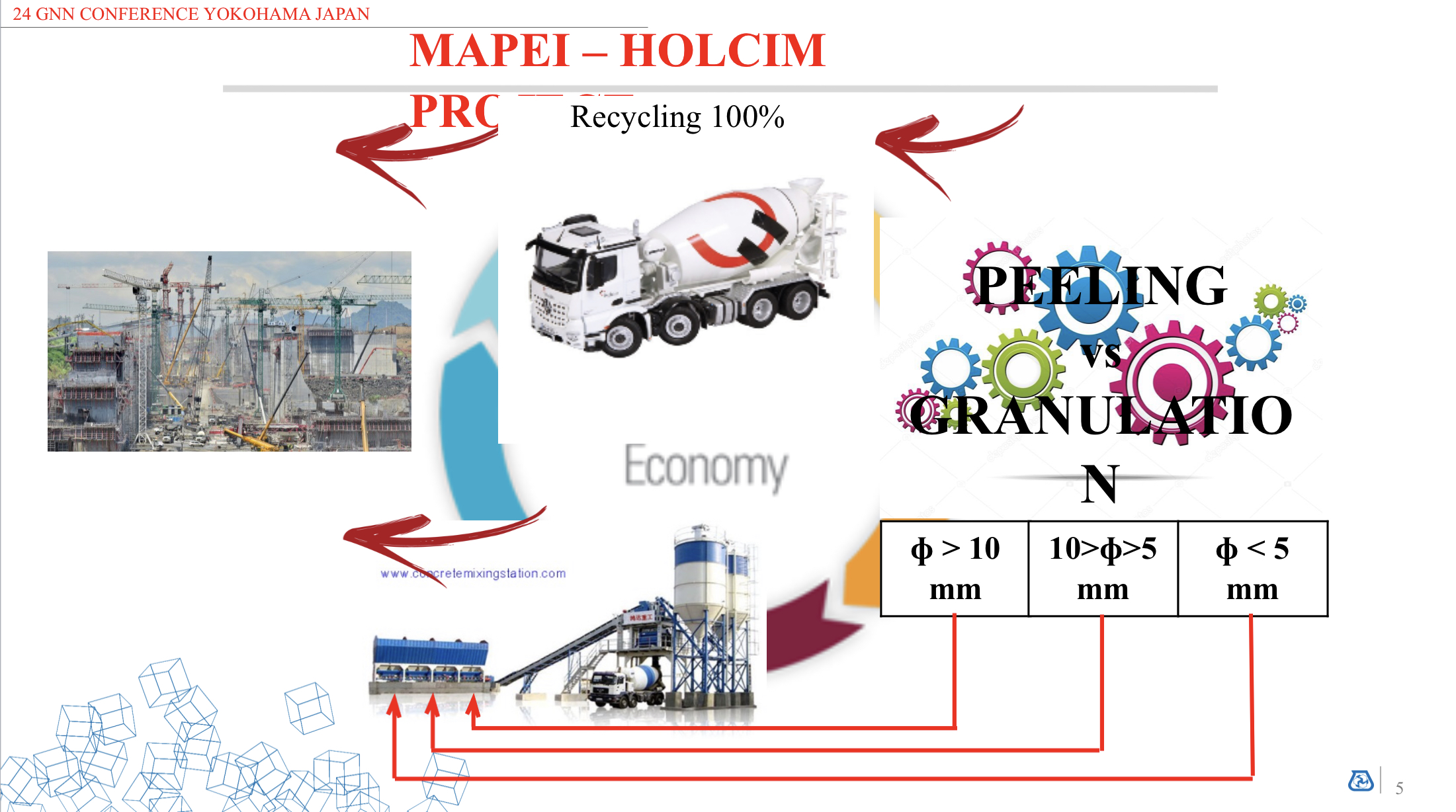 可愛い孫に汚れた地球を遺す Holcim Mapei 残コンpjt 残コン再利用 可愛い孫に汚れた地球を遺す Holcim Mapei 残コンpjt 残コン再利用