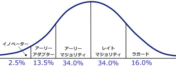 身近なイノベーター 金ではなく人を見つめる経営者 残コン再利用