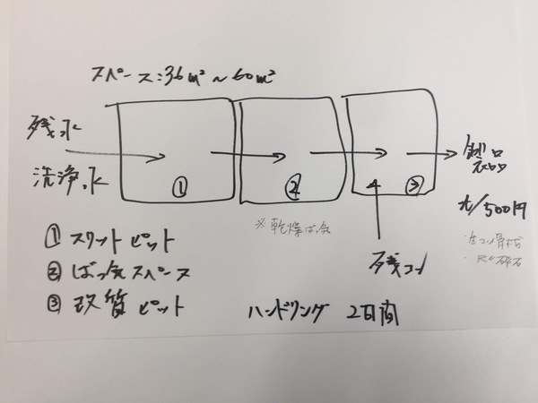 「残コンスラッジ処理システム」