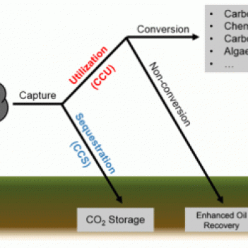 「大地を削らない、汚さない、蓋しない、CO2を収容するコンクリート」プロジェクト開始と参加工場募集のお知らせ