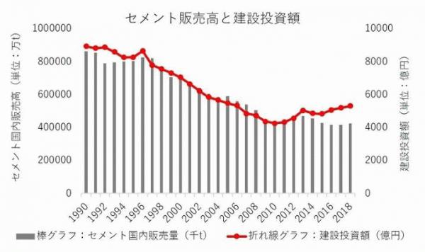 解説 Co を用いたコンクリート等製造技術開発 プロジェクトの公募を開始します 経済産業省 残コン再利用
