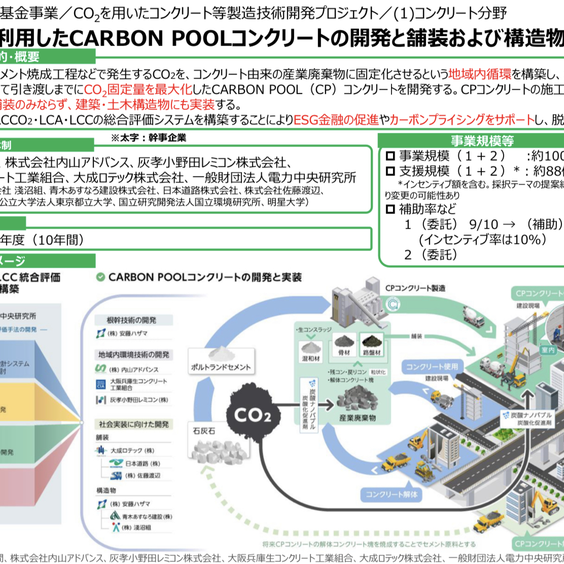 【350億】【NEDO】「GI基金《CO2を用いたコンクリート等製造技術開発プロジェクト採択》本当の意味について」（月刊残コン Vol.54）