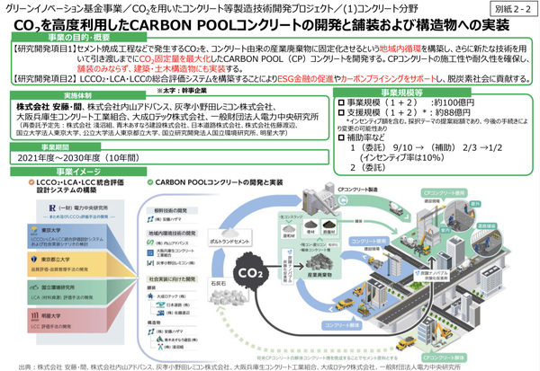 【350億】【NEDO】「GI基金《CO2を用いたコンクリート等製造技術開発プロジェクト採択》本当の意味について」（月刊残コン Vol.54）