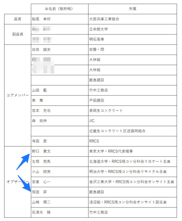 【JISを変えよう】「だって、野口先生や坂田さんがそうおっしゃってるんだもん」 #5