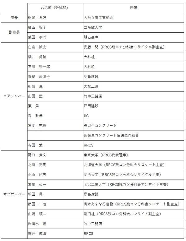 #JISを変えよう 「大阪万博《残コンゼロ》プロジェクトチームが発足」（月刊残コン Vol.55）