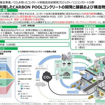 「NEDOも採択されたことだし改めて《残コンステーション》はどうでしょう？」