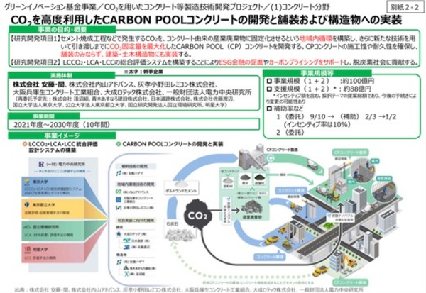 「NEDOも採択されたことだし改めて《残コンステーション》はどうでしょう？」