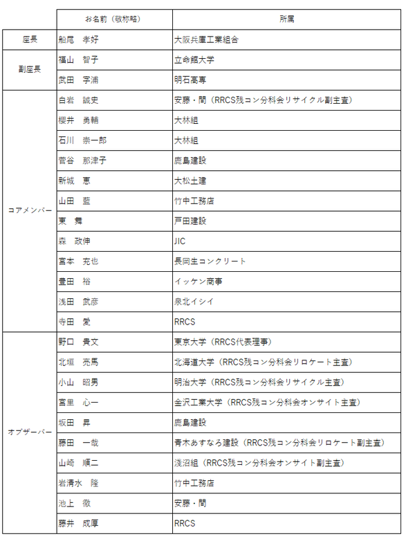 【プロジェクト】大阪万博残コンゼロ 《残コンさんいらっしゃい！》 YouTubeトーク番組 （RRCS・大阪兵庫工業組合）