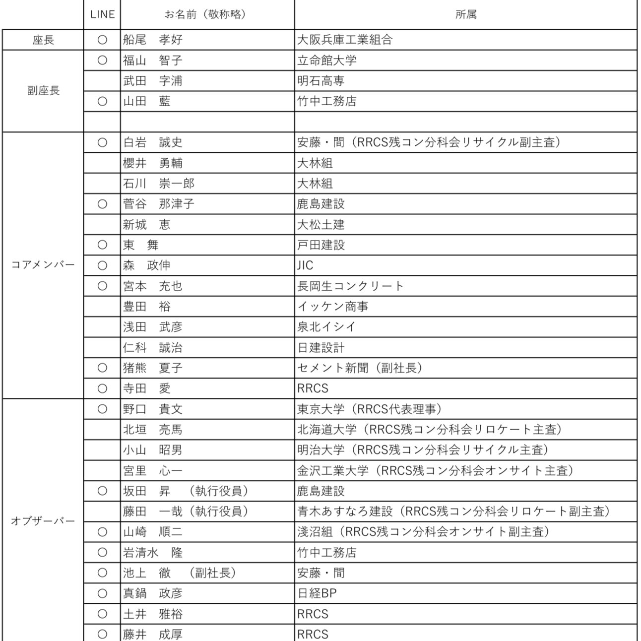 #JISを変えよう 「万博に使用する生コンクリートの種類を少なくしよう」船尾サンコン