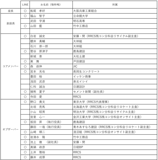 #JISを変えよう 「万博に使用する生コンクリートの種類を少なくしよう」船尾サンコン