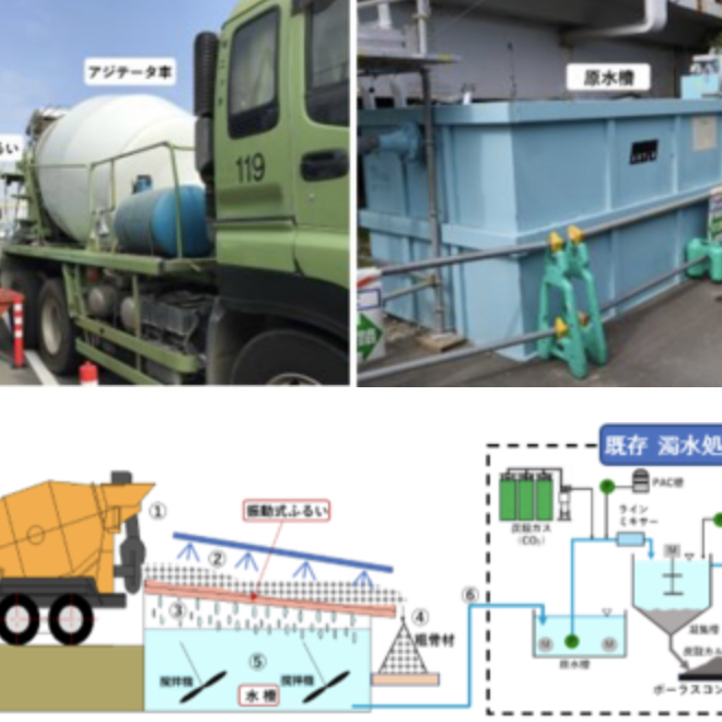 【解説】「残コン・戻りコンゼロとCO2削減を建設現場で同時に実現」鹿島建設