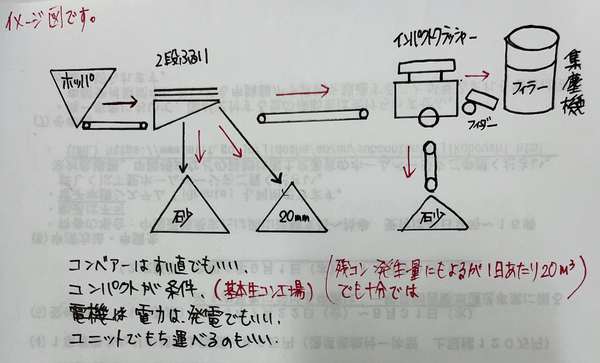 《未来型生コン製造》「クローズドループ・資源循環へ向かう最強の未利用資源【残コン】争奪戦が始まる」#5