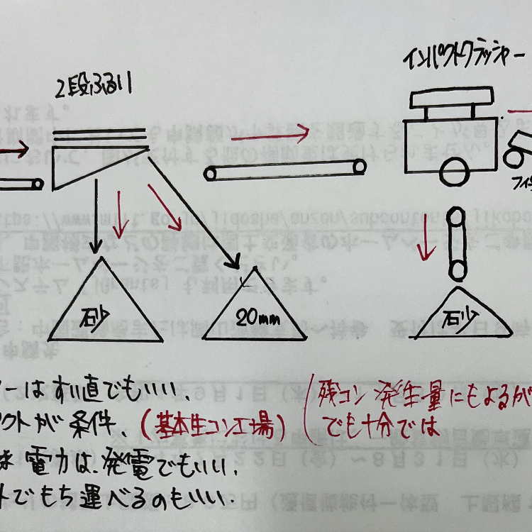 《未来型生コン製造》「クローズドループ・資源循環へ向かう最強の未利用資源【残コン】争奪戦が始まる」#5