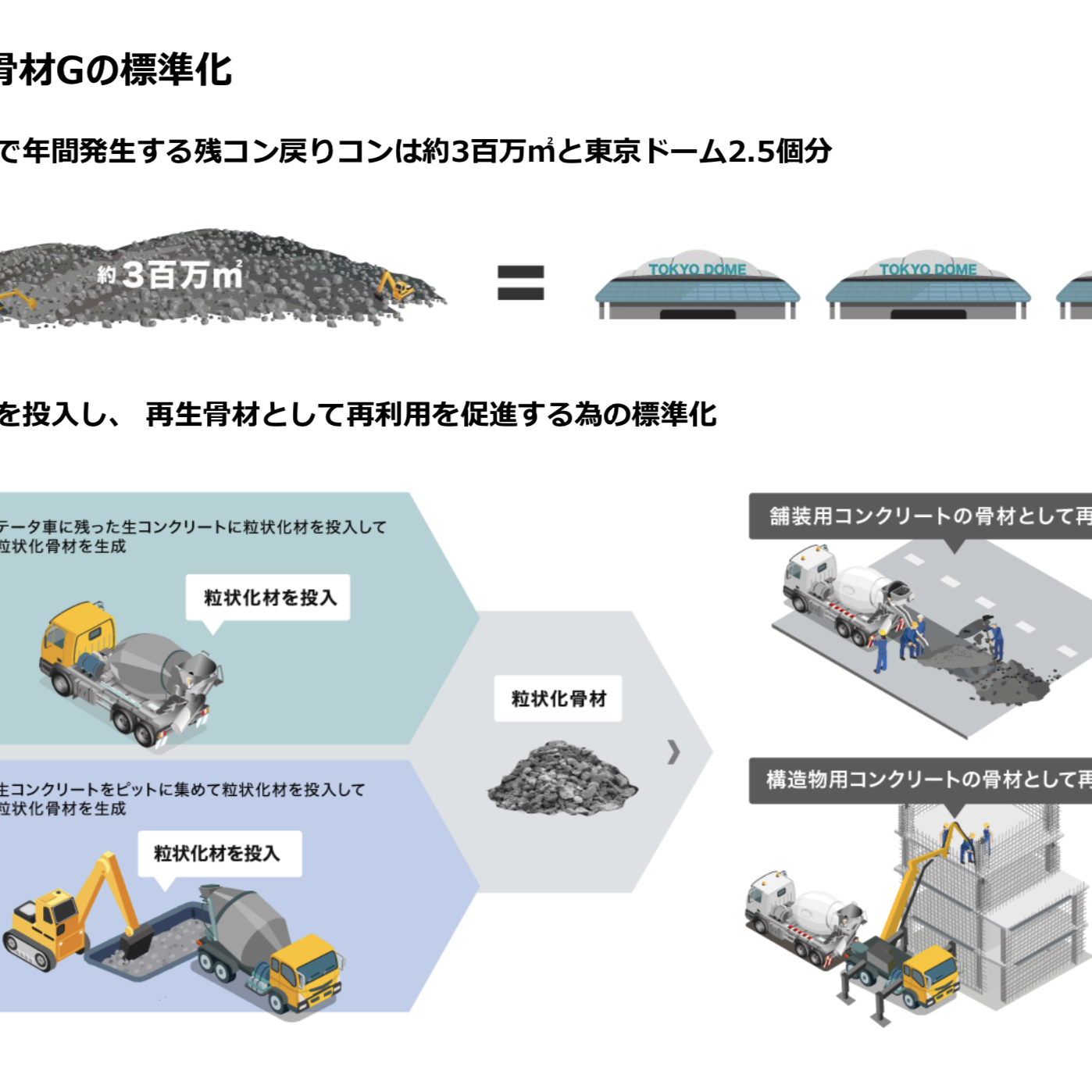 #JISを作ろう 【募集】プロジェクト「生コン屋さんが作るJIS規格」【粒状化骨材Gの標準化】RRCS