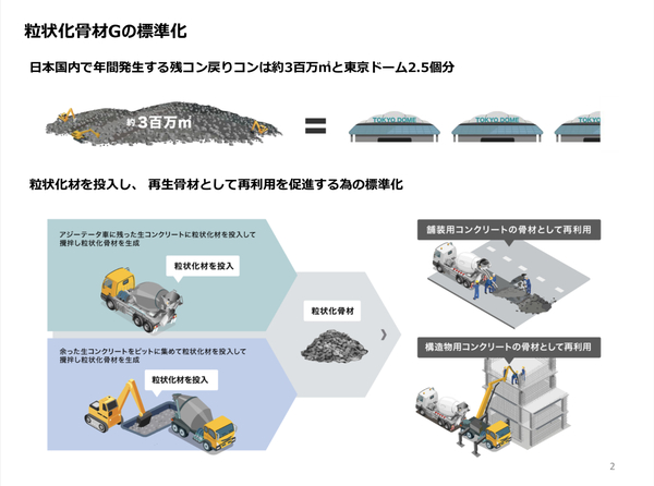 #JISを作ろう 【募集】プロジェクト「生コン屋さんが作るJIS規格」【粒状化骨材Gの標準化】RRCS