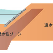 【神戸大学訪問】「巨大市場《ため池メンテ》を出口とすることで残コン問題は完全解決を見る」